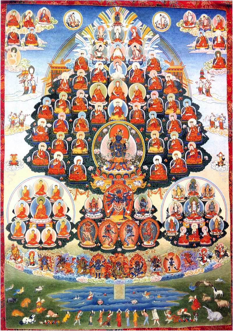 Painted thangka of the Karma Kagyu Refuge Tree, showing lineage holders. Source website has clickable links identifying each figure.